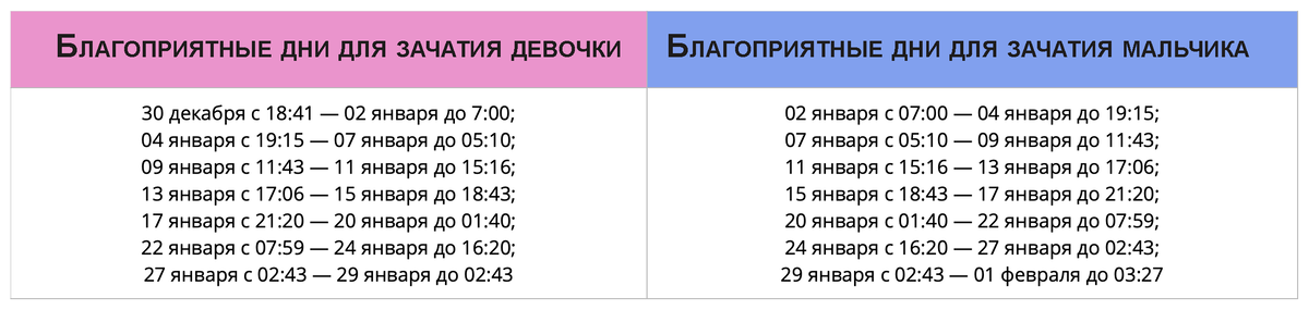 Калькулятор овуляции - рассчитать дни овуляции онлайн, календарь