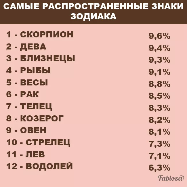 Эти знаки зодиака самые злые, и вот за что они всем не нравятся