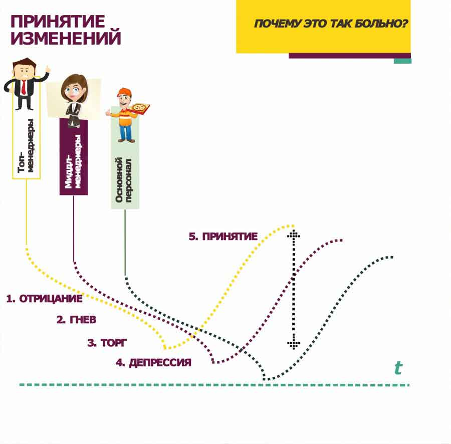 Неизменное в изменении