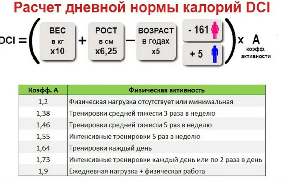 Как высчитать сколько надо. Формула для подсчета суточной нормы калорий. Формула подсчета нормы калорий для женщин. Формула расчета суточной нормы калорий для женщины. Расчет суточной нормы потребления калорий формулы.