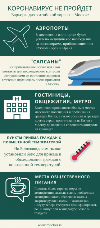 Барьеры для коронавируса в столице. Инфографика: Mockva.Ru