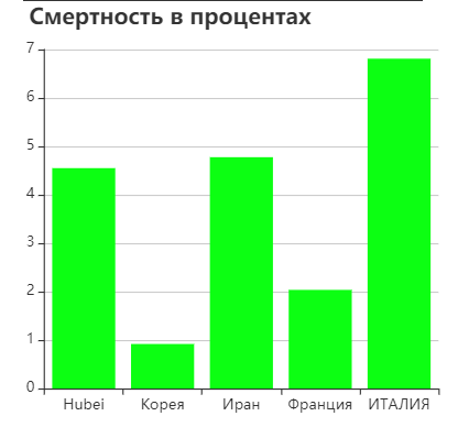  (все по официальным данным  - https://www.who.int/docs/default-source/coronaviruse/situation-reports/20200315-sitrep-55-covid-19.pdf?sfvrsn=33daa5cb_8) 