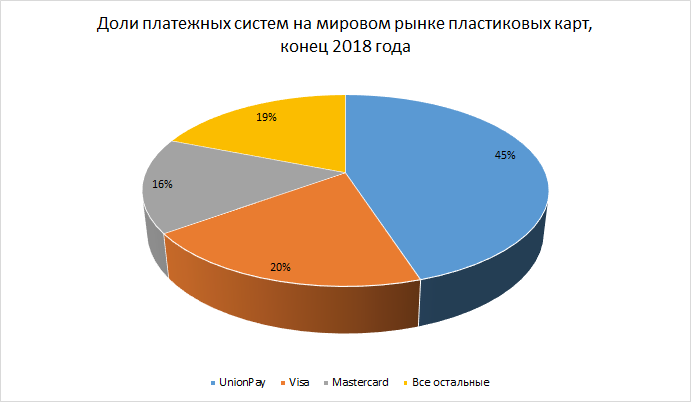 Источник: RBR