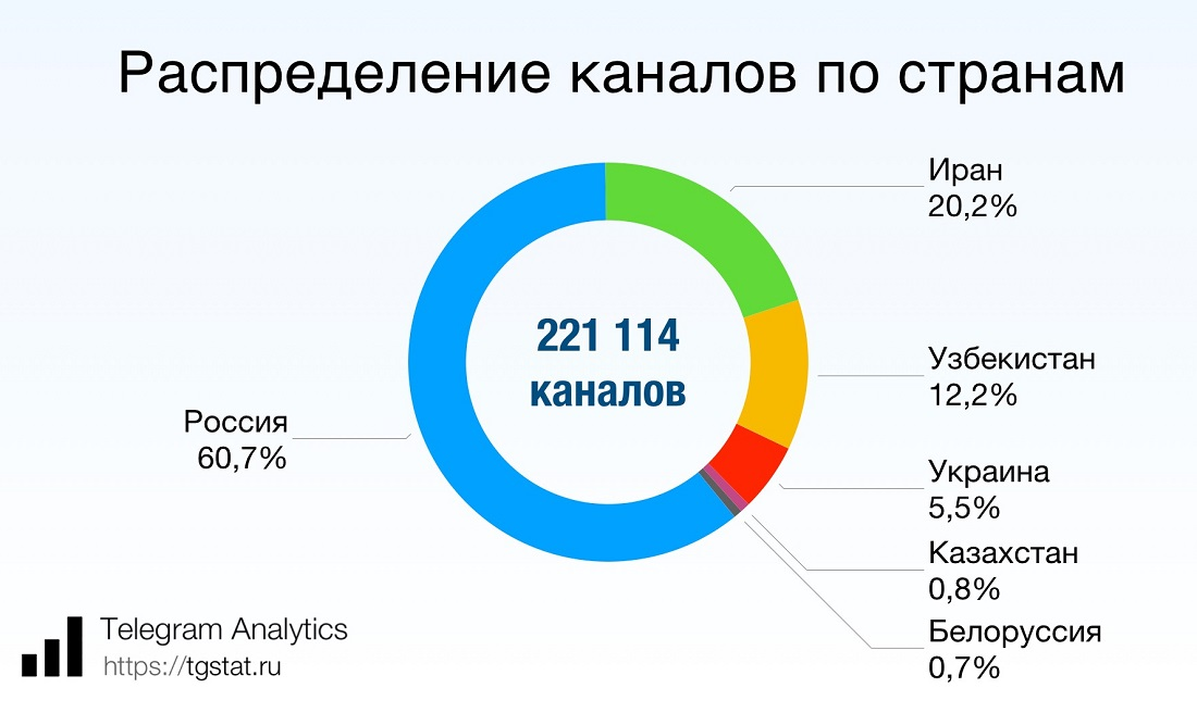 Телеграм канал za