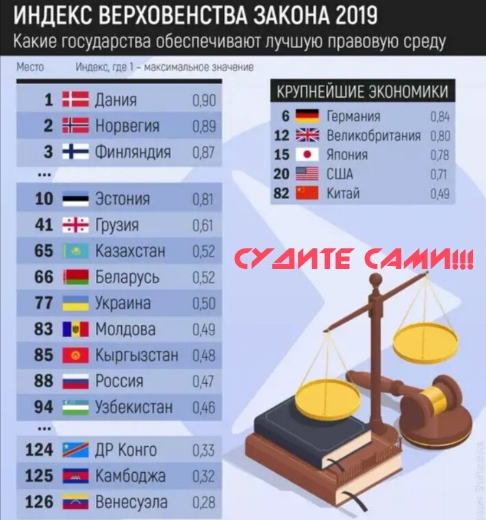 Согласитесь , незавидное место.Но все закономерно...