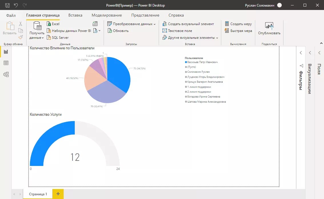 1С синхронизация данных в Power BI с помощью интерфейса OData | SoftOnIT.RU  | Дзен