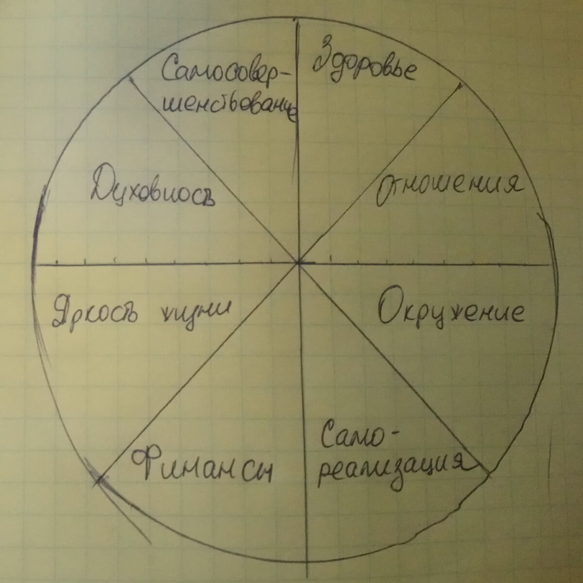 Колесо баланса до использования