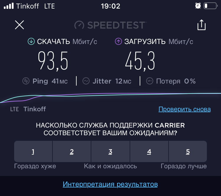 Результаты теста скорости Тинькофф Мобайл в Тюмени