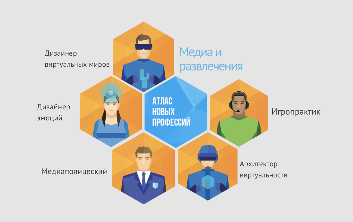 Атлас профессий колледжей москвы. Профессии будущего. Будущая профессия. Атлас профессий. Новый перечень профессий