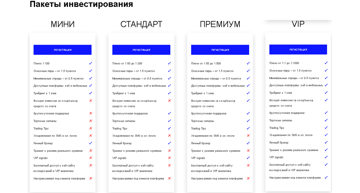 Типы торговых счетов лжеброкера All Top Market  