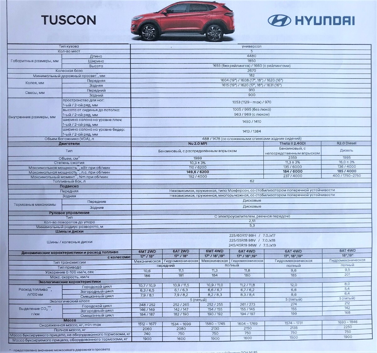 Hyundai creta расход. Габариты Хендай Туксон 2021. Габариты Туксон 4. Хендай Крета 2021 габариты. Hyundai Tucson 2008 характеристики.