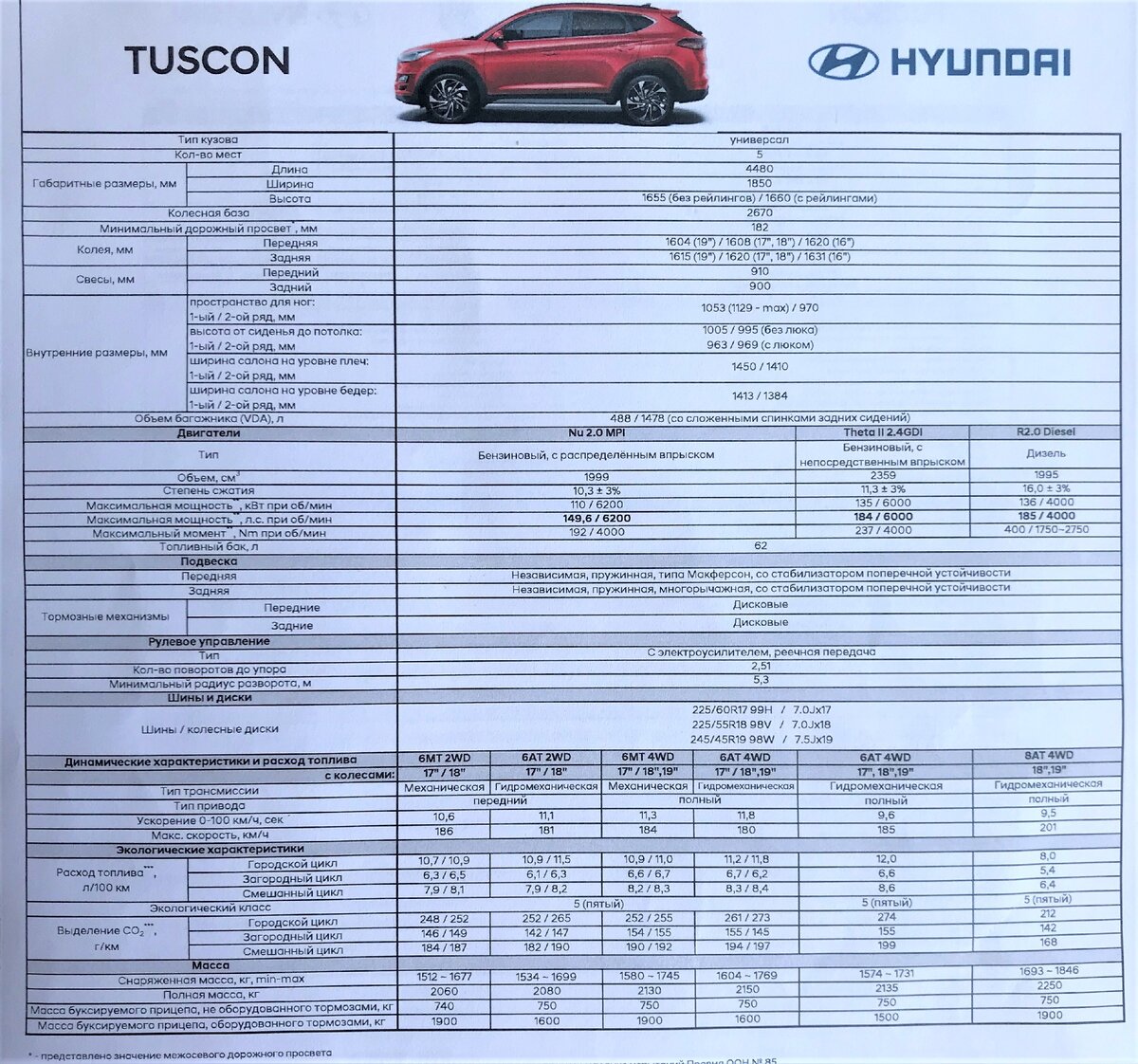 Hyundai santa fe технические характеристики