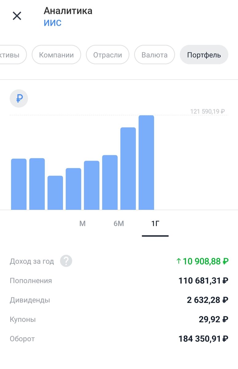 Здесь можно наблюдать, как менялся портфель