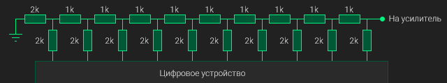 10-битный ЦАП на резисторах. Правый выход цифрового устройства - старший