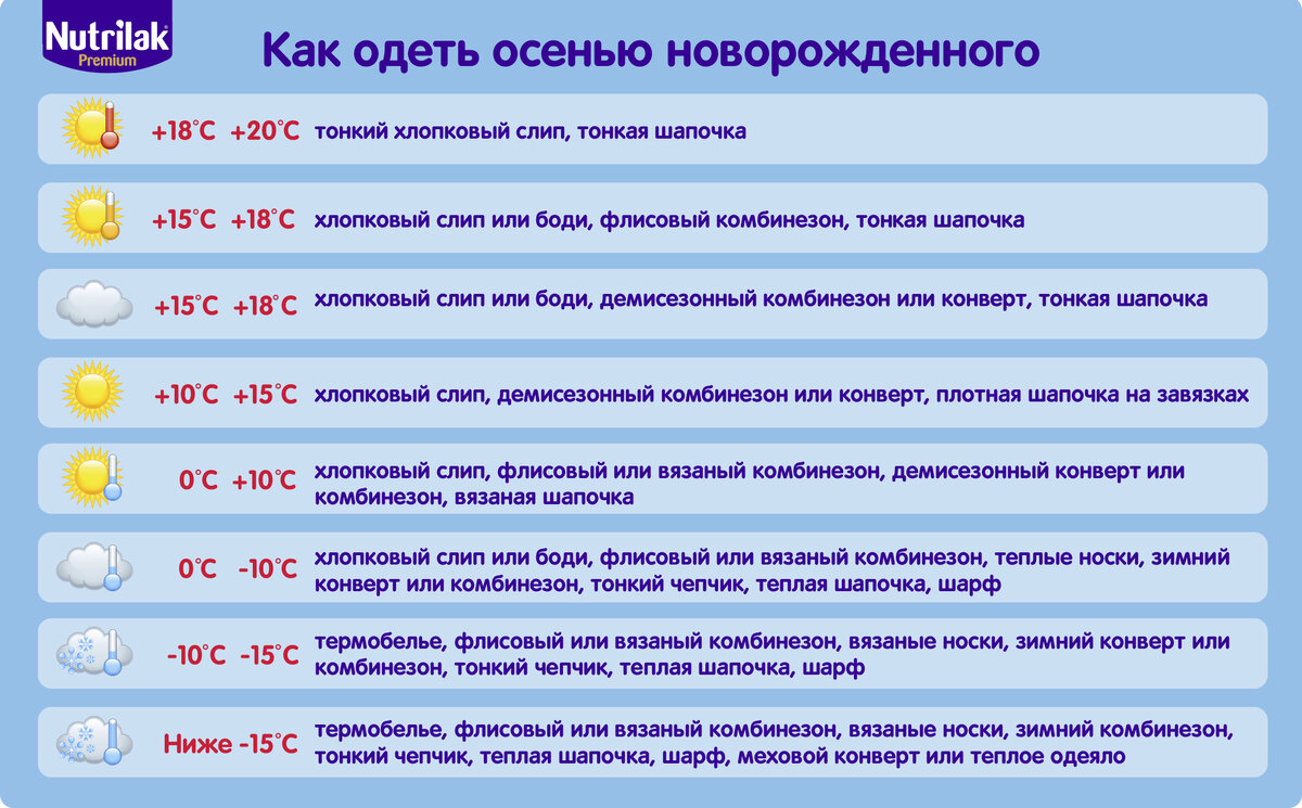 Как одеть новорожденного на выписку зимой?