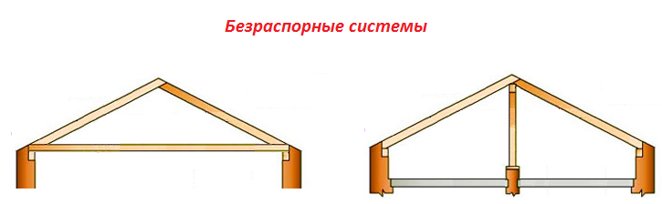 7 грубых ошибок при строительстве крыш. Опытный кровельщик пояснил, на что обратить внимание4