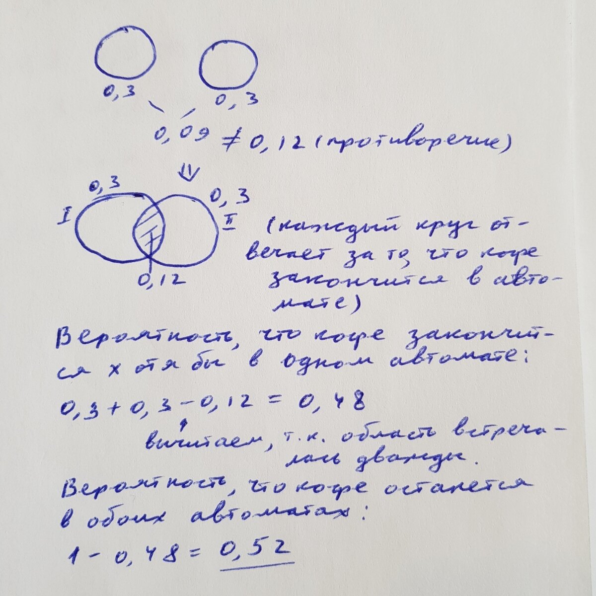 ПОДГОТОВКА К ЕГЭ 2021 | СЛОЖНЫЕ ЗАДАЧИ НА ВЕРОЯТНОСТЬ | Ульяна Вяльцева |  Дзен