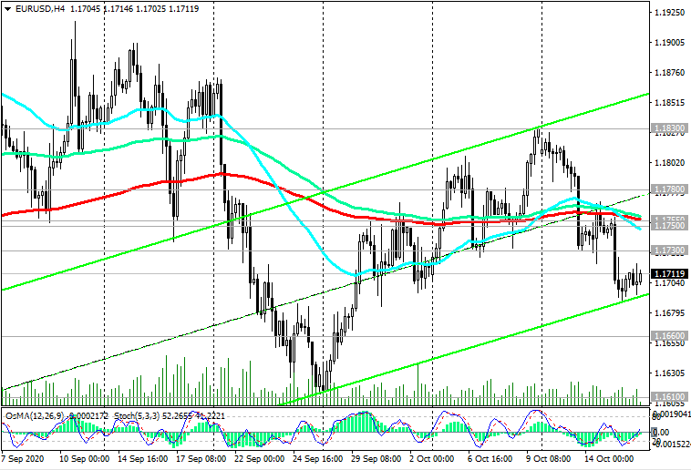 EUR/USD: падение/рост – 50/50