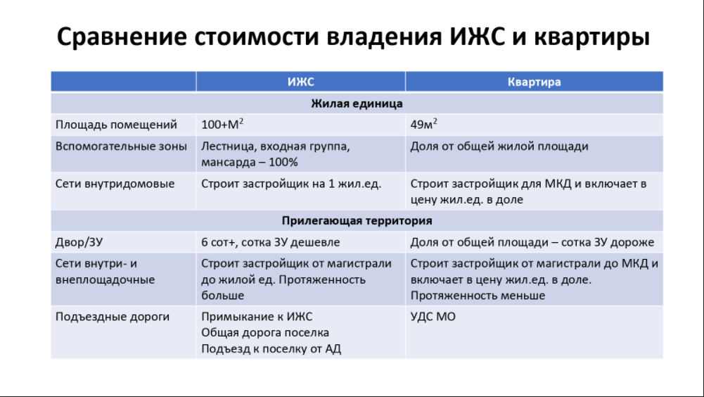 Из доклада Прядеина В. В. на конференции "Инновационные строительные технологии и материалы 2020"