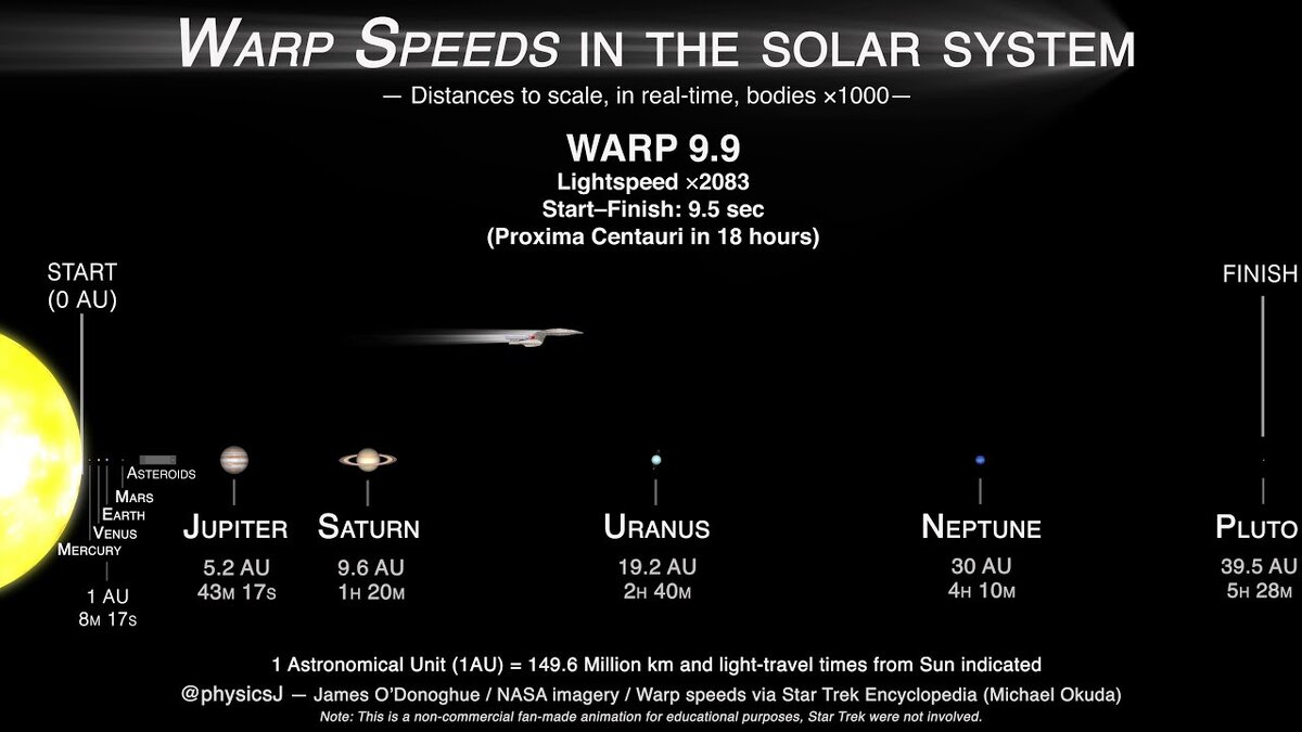 WARP-Двигатели - максимальная скорость.