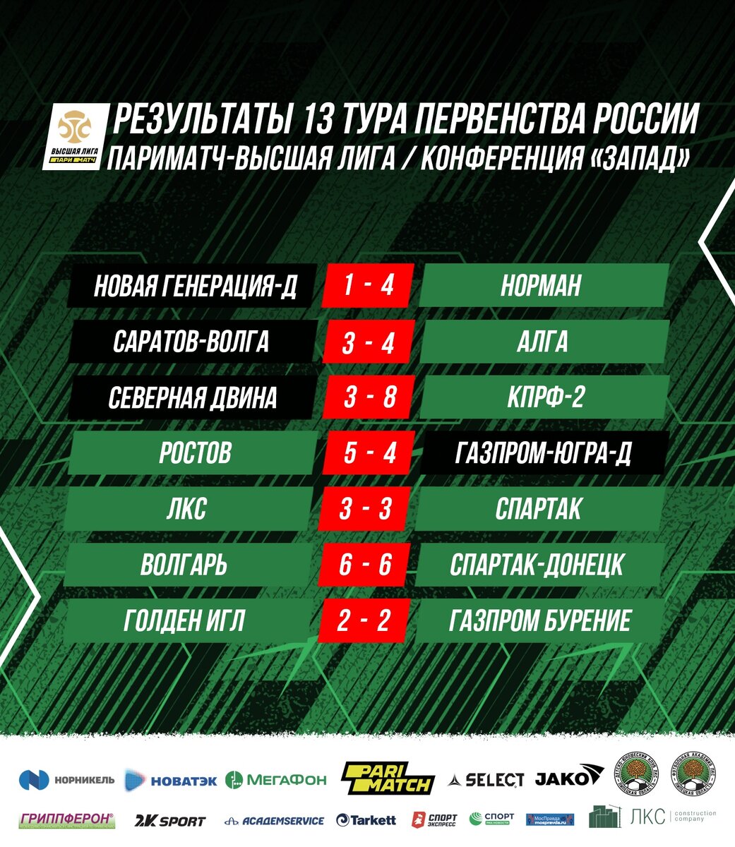 Футбол беларуси высшая лига результаты 2024. Высшая лига Париматч мини футбол таблица.