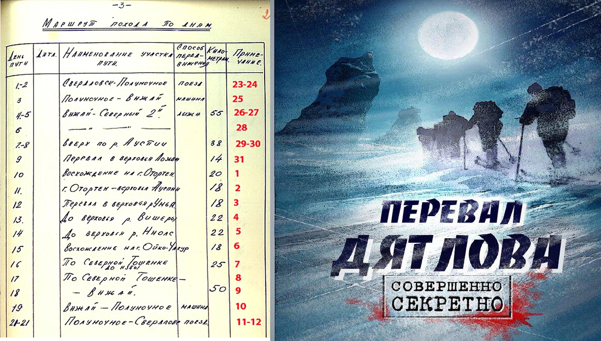 Согласно плану маршрута группа Дятлова должна была пройти 31 января в верховья Лозьвы. Но ни 31-го, ни 1-го февраля группа в верховья Лозьвы так и не попала. Вопрос почему?