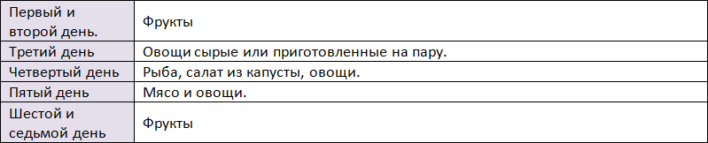 Химическая диета Усама Хамди. Меню на 4 недели.