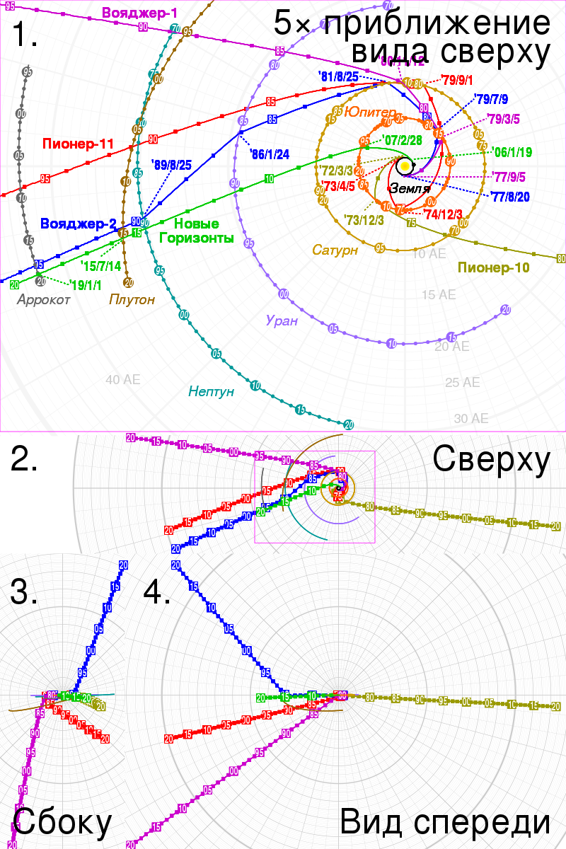 Траектория Пионера-11 и других зондов.