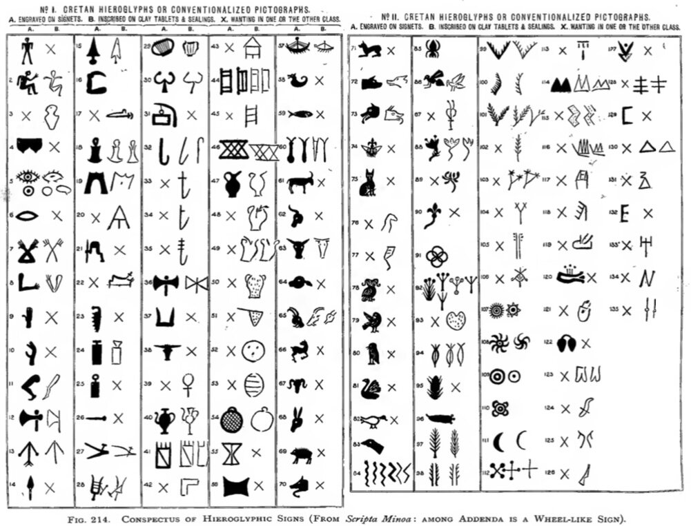 Критские иероглифы(иллюстрация из открытых источников).