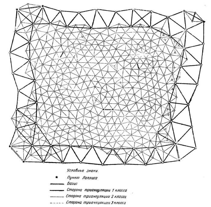 Система координат 1942 года схема развития сети методы создания