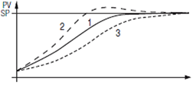 Переходный процесс