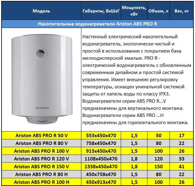 Насколько греется