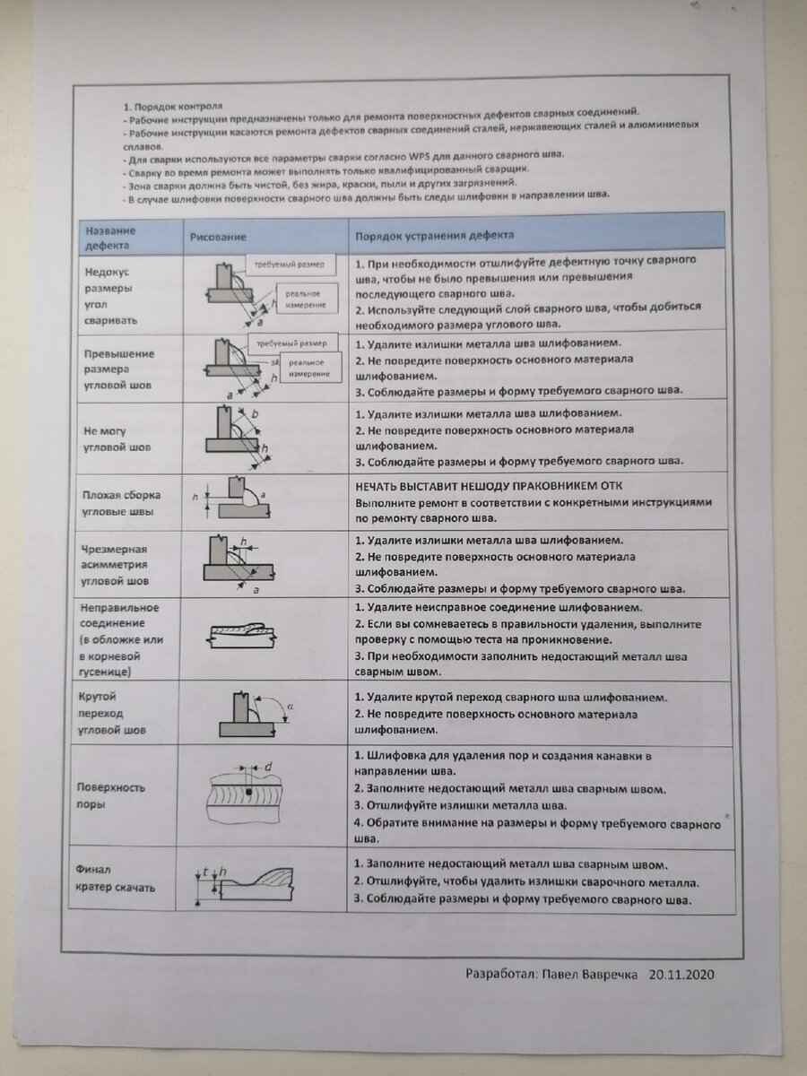 Инженер в Чехии выдал памятку по сборочно-сварочным чертежам: показываю  содержимое с важными пометками | Euro Welder | Дзен