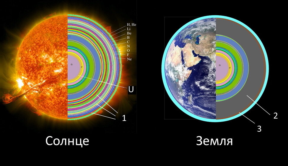 10 популярных заблуждений о космосе - Лайфхакер