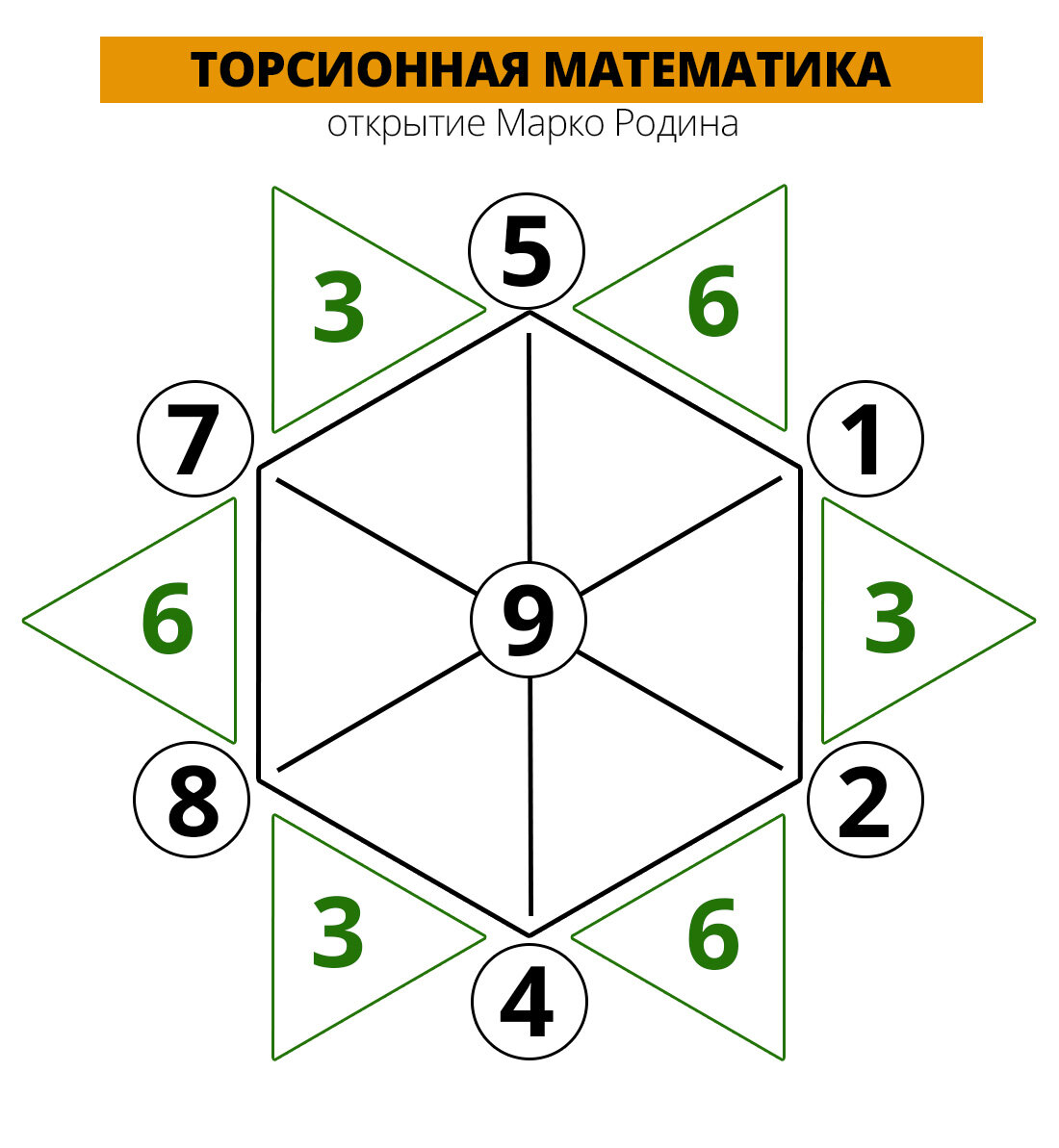 Совместимость 5 и 5 в нумерологии. Торсионная математика. 3 6 9 Секрет чисел. Секреты чисел. Тайна чисел.