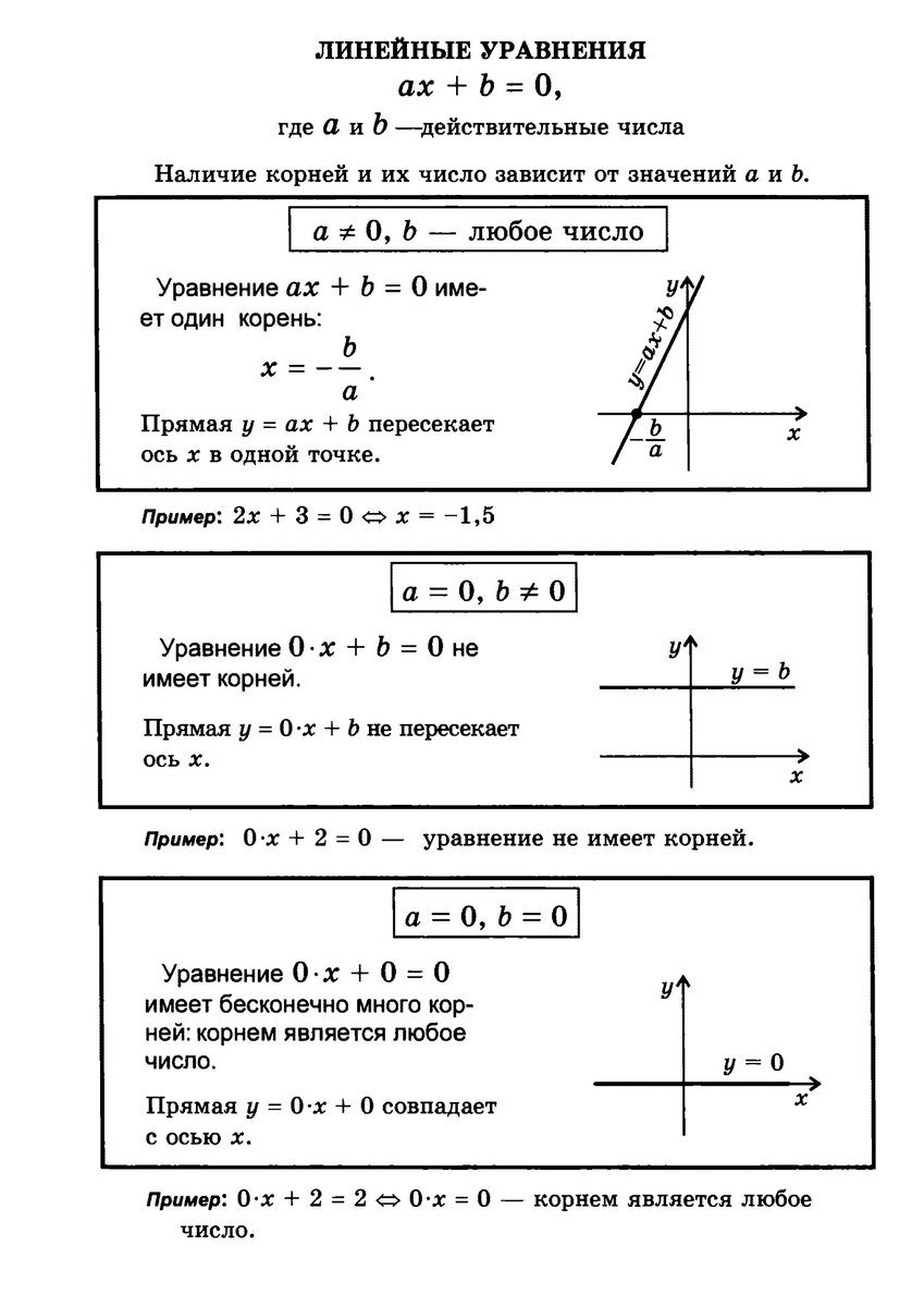 Линейное уравнение определение