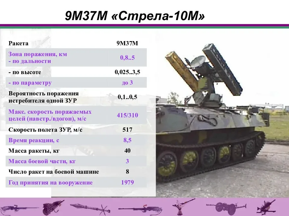 Бук м3 характеристики. ТТХ стрела 10. Зур 9м37м. 9м37 ТТХ. Ракета стрела 10 в разрезе.