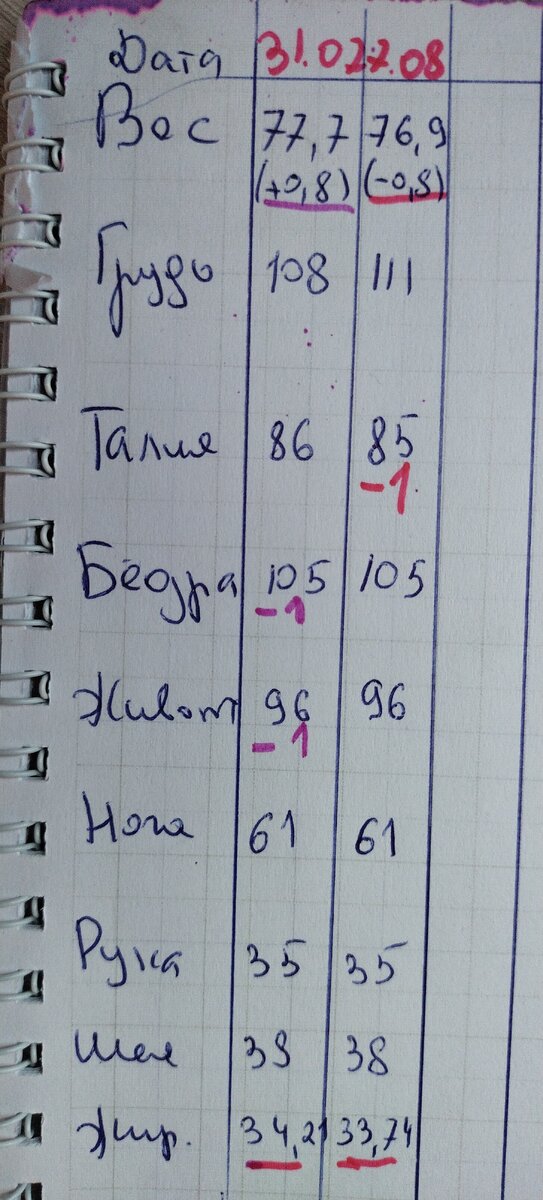 Замеры этой недели.