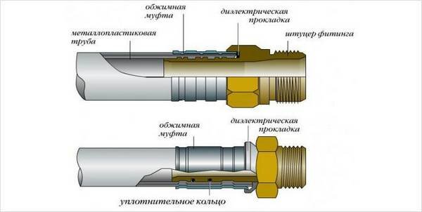 Ручной пресс-инструмент