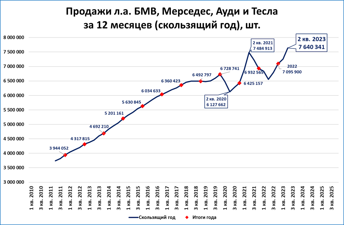 Мир стремительно богатеет | Сергей Блинов | Дзен