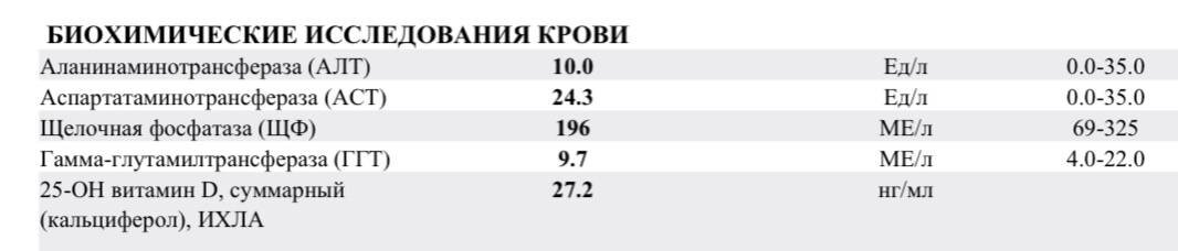 Повышен паратгормон, уровень паратгормона в крови норма, анализ, причина, симптомы, лечение.