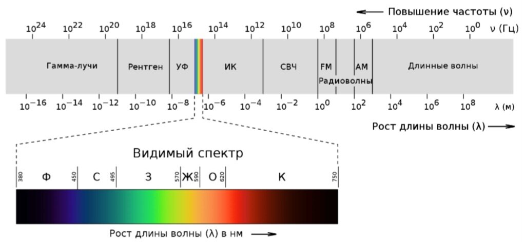 Откуда берётся свет и что он вообще такое? Почему свет движется со скоростью света? Фотон - это частица или волна? Сегодня снова будем переводить на человеческий язык квантовую электродинамику.-10