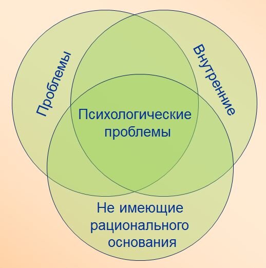 Проблемы внутри. Психологические проблемы. Личностные психологические проблемы. Проблемы психологов. Психосоциальные проблемы.