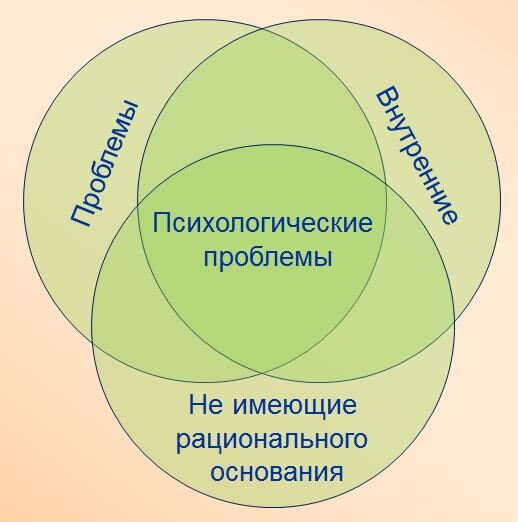 Внутренние проблемы. Психологические проблемы. Личностные психологические проблемы. Проблемы психологов. Психосоциальные проблемы.