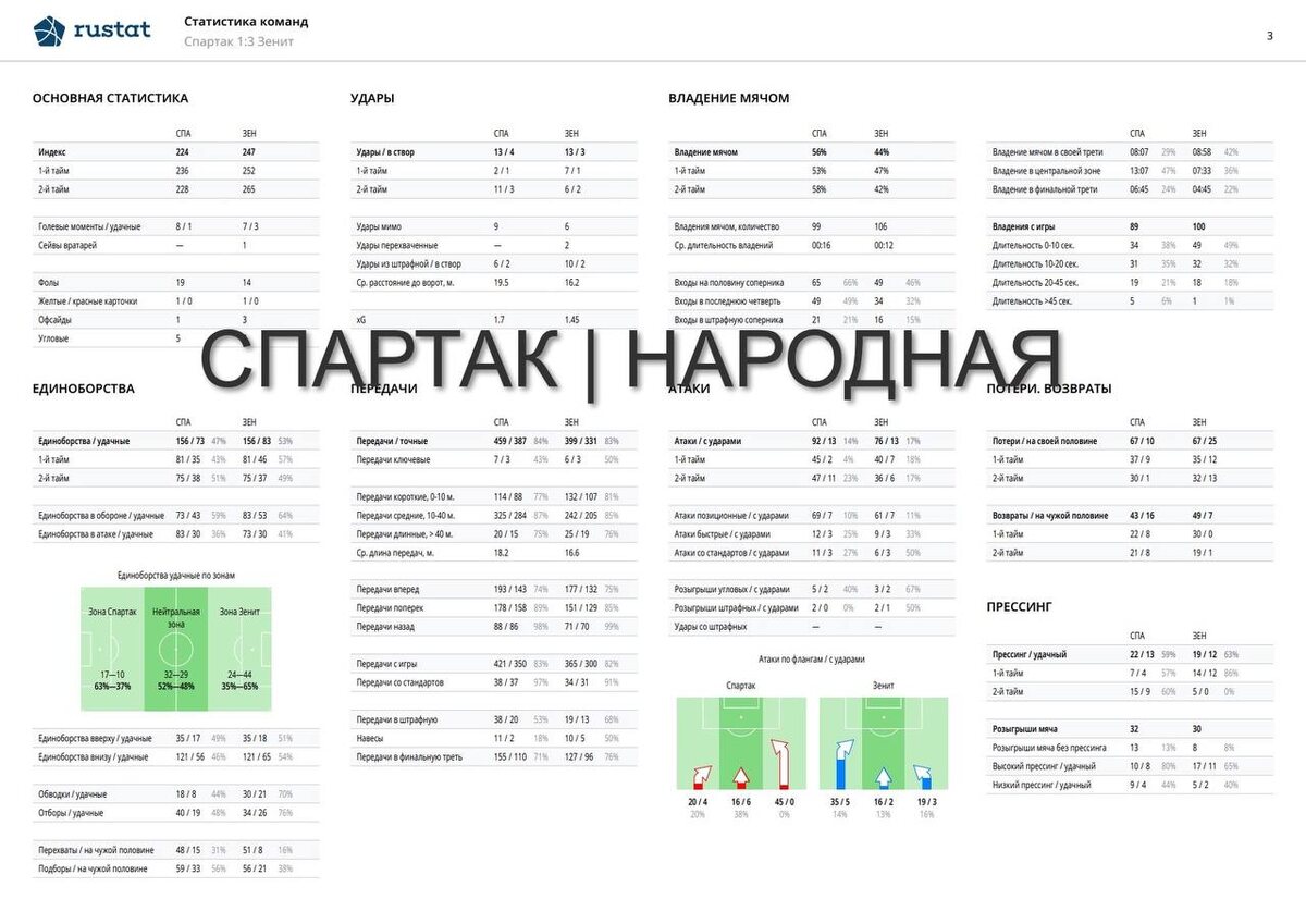 *Источник тг СПАРТАК|НАРОДНАЯ