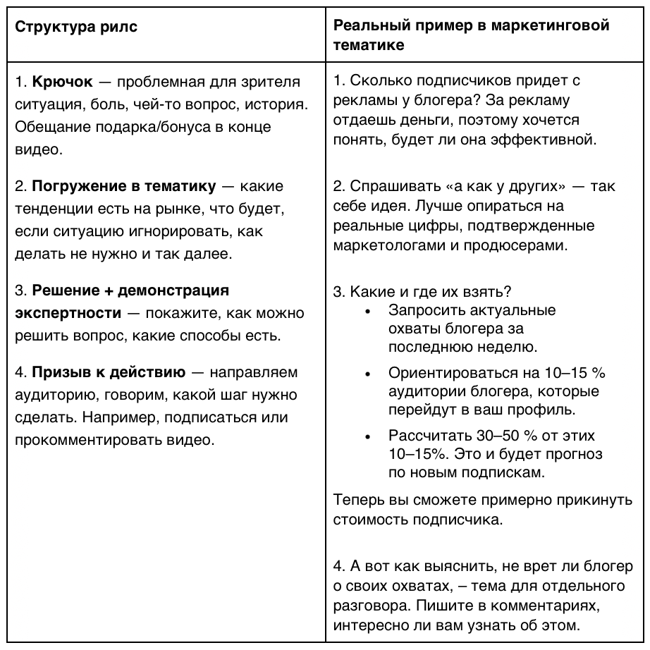 Как снимать Reels и Shorts, которые залетят в тренды: формат, тема, сценарий,  секреты | Анна Хлебникова | Дзен