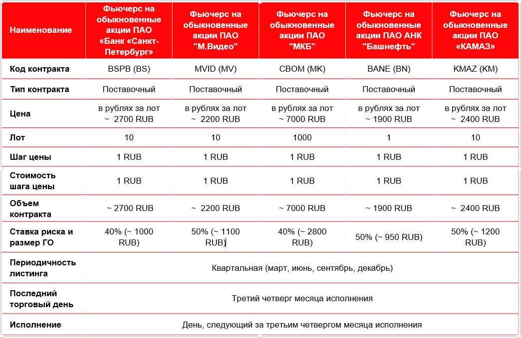 Среда проекта это перечень доступных контрактов