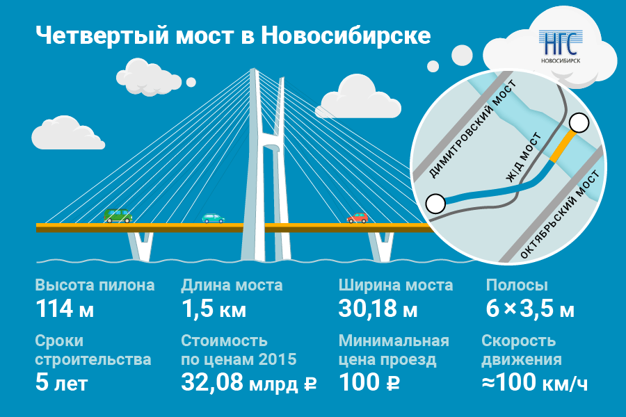 Четвертый проект. Проект 4 моста в Новосибирске. 4 Мост через Обь в Новосибирске схема. Четвёртый мост в Новосибирске схема. Проект четвертого моста в Новосибирске схема.