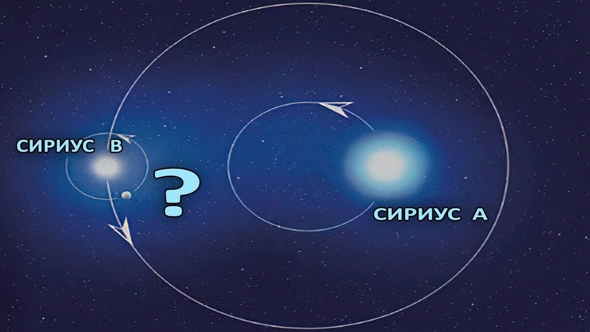 Источник: videovui.net Реальная взаимно-центрическая система мира показывает, что и чушь под названием "Системы двойных звёзд" (зачем планетам две звезды?) - это в реальности подобие солнечно-земной системы. Потому и Сириус В - это на самом деле "Земля" Сириуса-звезды А. Вот потому и размер Сириуса В почти равен земному. А это значит, что Сириус В, как такая же ключевая планета в системе, явно обитаема разумными жителями.