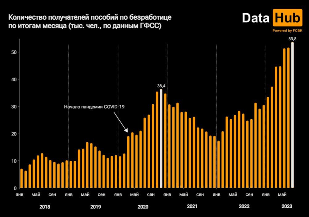    Фото: DataHub Эрлен Абдулманов